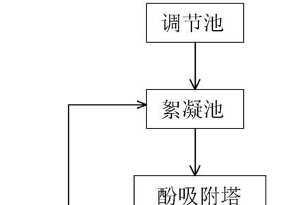 酚水如何处理