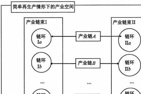 社会再生产的四个环节是什么