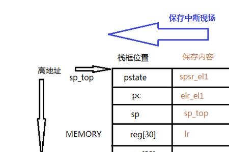 cpu的sp值一般多少