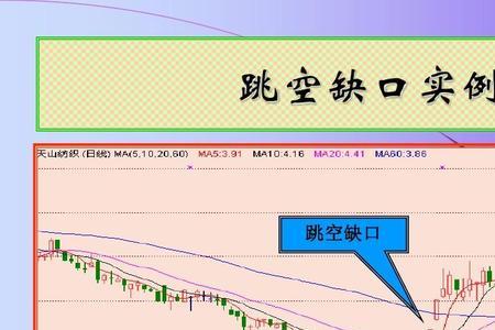 上方缺口和下方缺口的区别