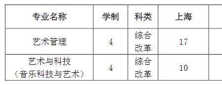 一专再分录取原则