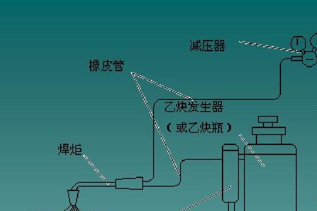 气割和气焊要预热吗