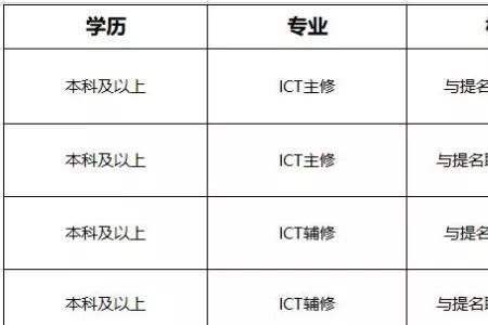 澳洲职业评估提交流程