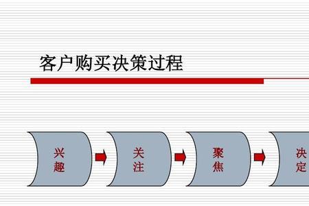 客户一般多久跟进一次