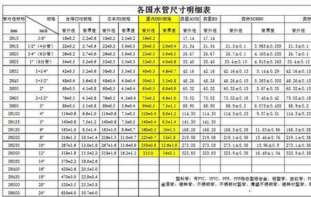 2分水管和3分水管尺寸