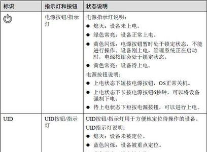 uid灯一直闪烁是什么原因