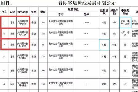 北京去廊坊上牌流程