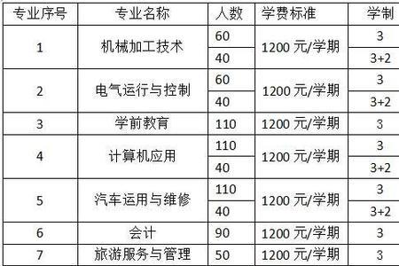 营口大学有没有师范专业