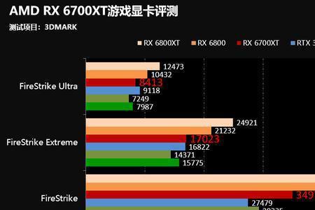 mx550相当于n卡什么水平