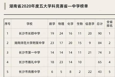 长沙公立小学排名榜以及学费