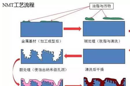 注塑加工的成型周期是多久