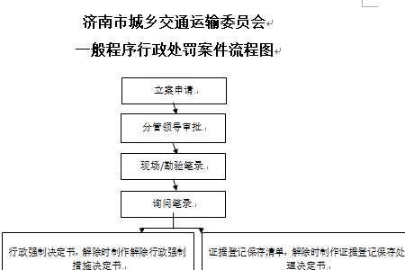 济南网约房办理流程