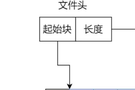 内存扩展是什么原理