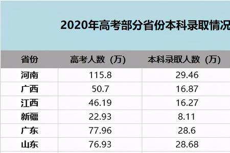 2001年福建高考人数