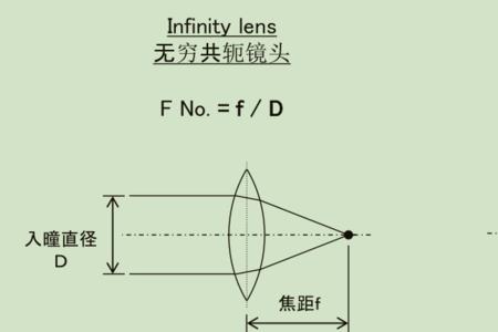 光学f数计算公式