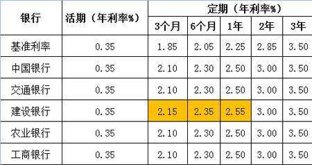 衡水银行三年定期利率