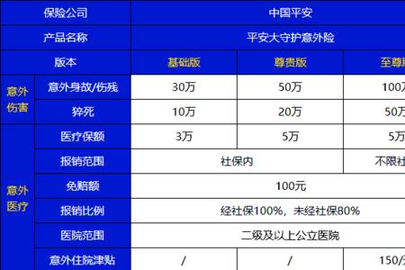 55岁意外险一年多少钱