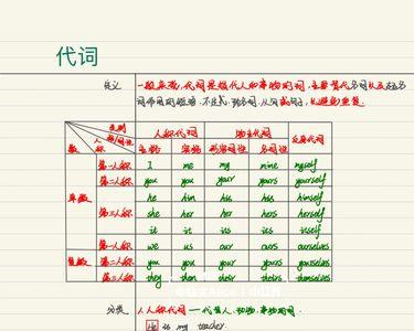 代词居中的原则