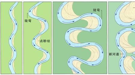 废黄河还能成为水道吗