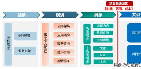 一个商业项目成功的关键因素