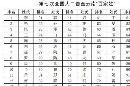 全国姓氏最少的排名