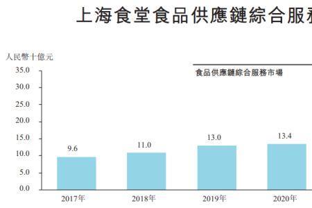 农副产品的利润与成本