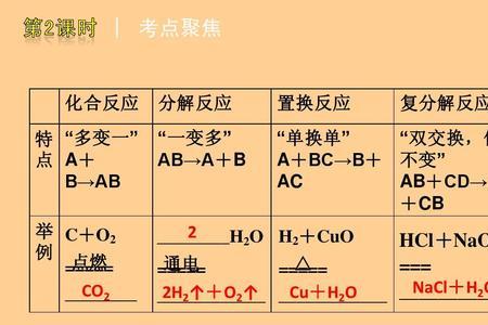 复分解反应五大类型是什么