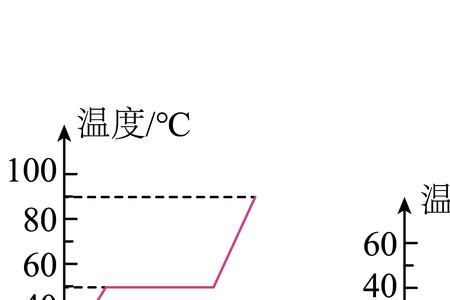 石蜡分离原理