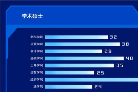 大数据研究生专业名称