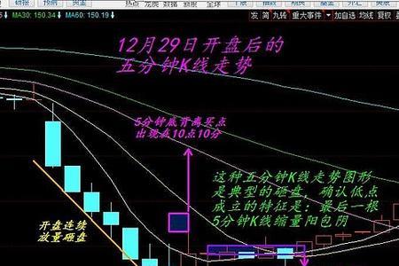 股市中试卖和试买什么意思