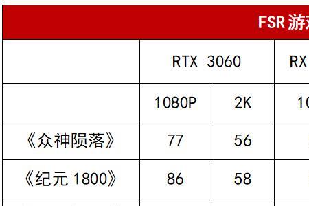 技嘉6600显卡用哪个驱动最好