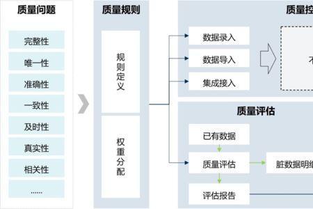 变质处理的目的及方法