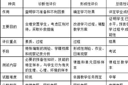 教师的条件性与本体性的区别