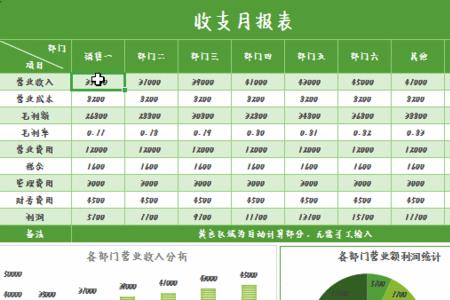 形容公司财务状况很好的一段话