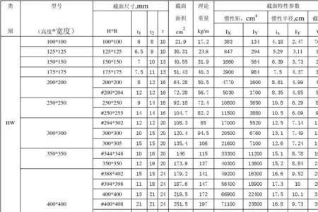 400400h型钢每米重量