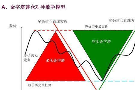 股票冲顶什么意思