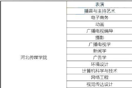 石家庄传媒学院一年学费多少