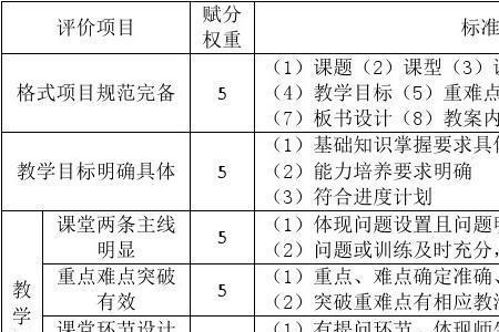 评标专家履责评价标准主要包括