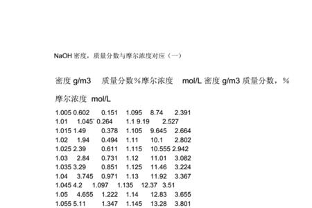 饱和氢氧化钾的物质的量浓度