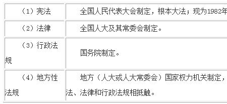 国家认可法律的五种情况