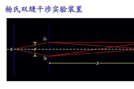 杨氏双缝干涉发现历程