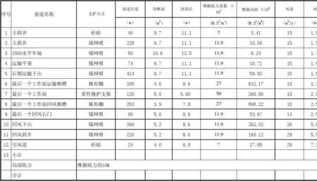 最小通风量的计算公式