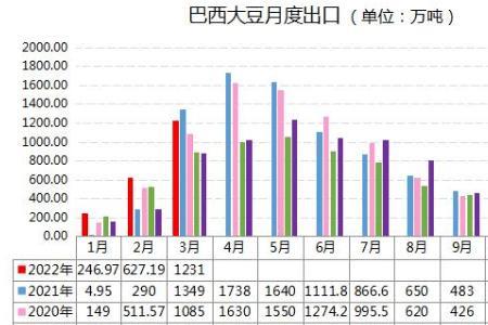 2022年4月大豆能涨价吗