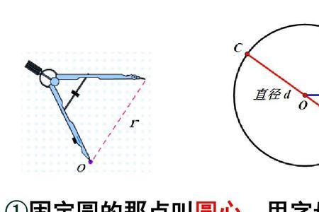 图纸圆圈里1-6什么意思