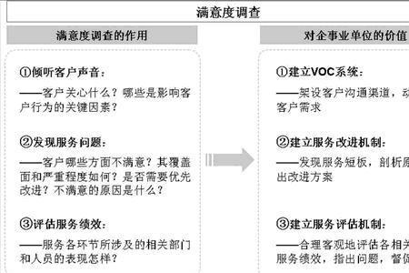 顾客的体验感是什么