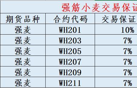 期货手续费加1分怎么办理