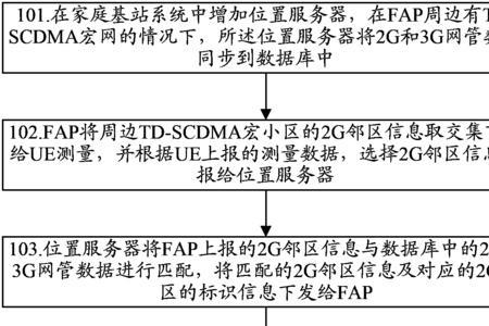 家庭基站怎么申请