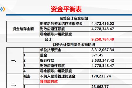 期初货币资金是什么意思