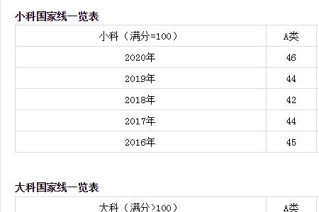 物流专硕国家线