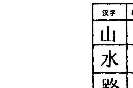 辉象形字